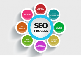 Why Does Your Business Need an SEO Audit? 59 free seo audit